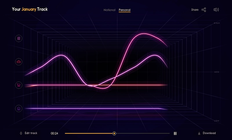 Sound of Spending | Interac