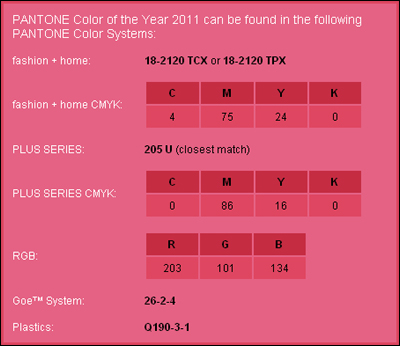 Fashion + Home - Announcing the Color of the Year for 2011: PANTONE® 18-2120 Honeysuckle, a Vibrant, Energetic Hue