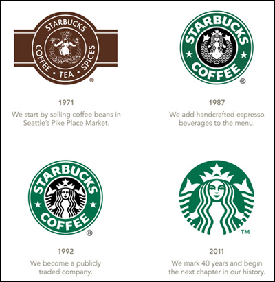 Looking Forward to Starbucks Next Chapter