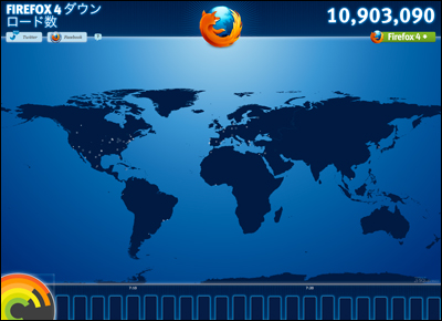 Firefox 4 Download Stats