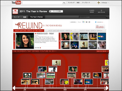 YouTube Rewind 2011