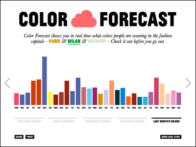 color forecast