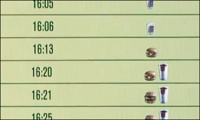 McDonald's Hamburger Timetable