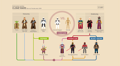 Star Wars Infographic