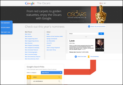  The Oscars – Google