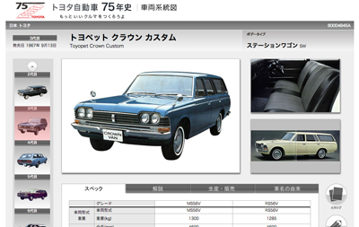 トヨタ自動車75年史｜車両系統図 