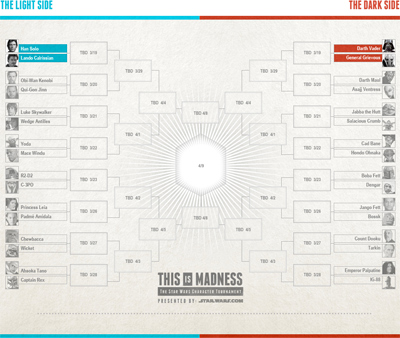 This Is Madness: The Star Wars Character Tournament