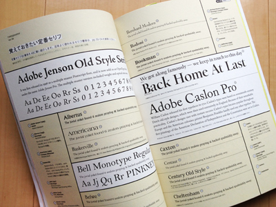 文字を楽しむデザインジャーナル TYPOGRAPHY 03
