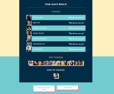 Who is Really Famous?