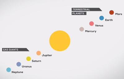The Solar System -- our home in space