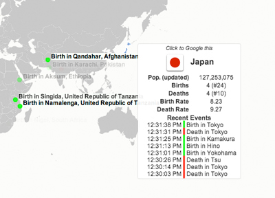 Visualizing World Birth and Death Rates