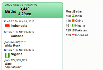 Visualizing World Birth and Death Rates