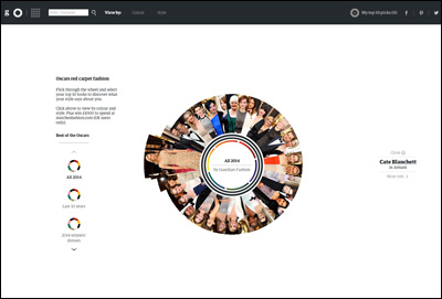Oscars red carpet fashion 2004-2014: an interactive guide