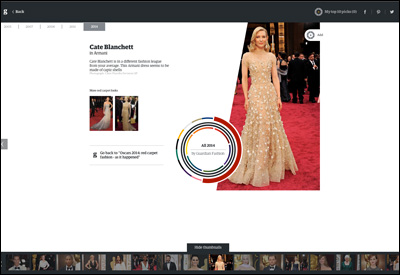 Oscars red carpet fashion 2004-2014: an interactive guide