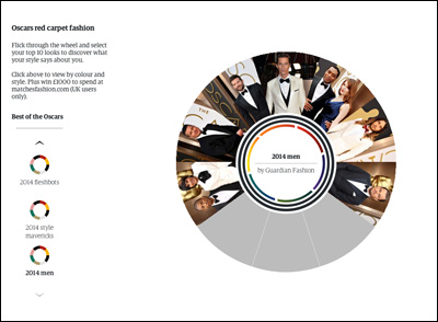 Oscars red carpet fashion 2004-2014: an interactive guide