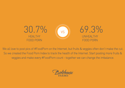 The Food Porn Index - Created by Bolthouse Farms