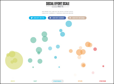 Social Effort Scale