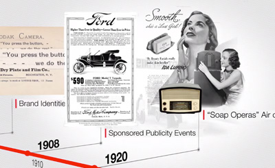 The History of Advertising in 60 Seconds