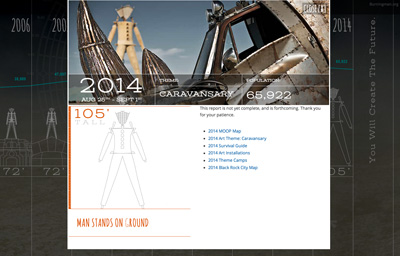 Timeline | Burning Man