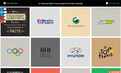A Collective Guide on Famous Company Logos with their Hidden Meanings