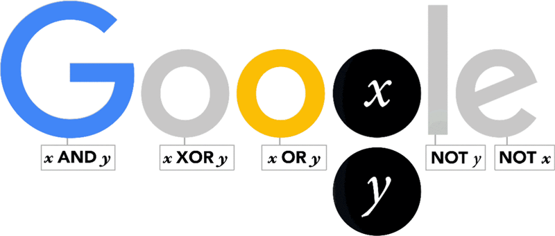 Google イギリスの数学者で哲学者のジョージ・ブール生誕200周年記念ロゴでブール代数を表現！