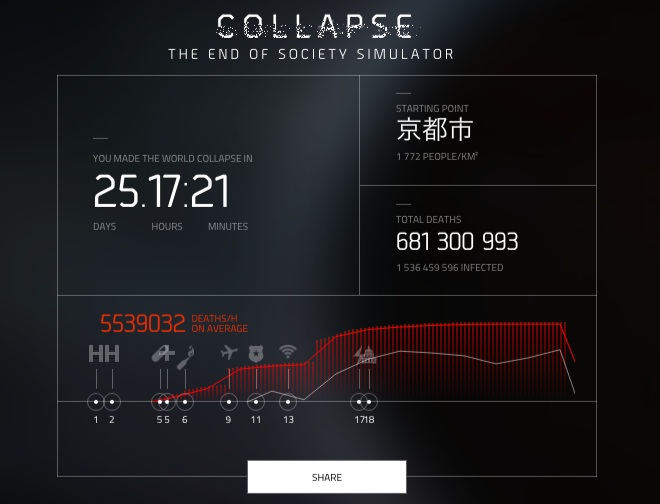 Collapse THE END OF SOCIETY SIMULATOR