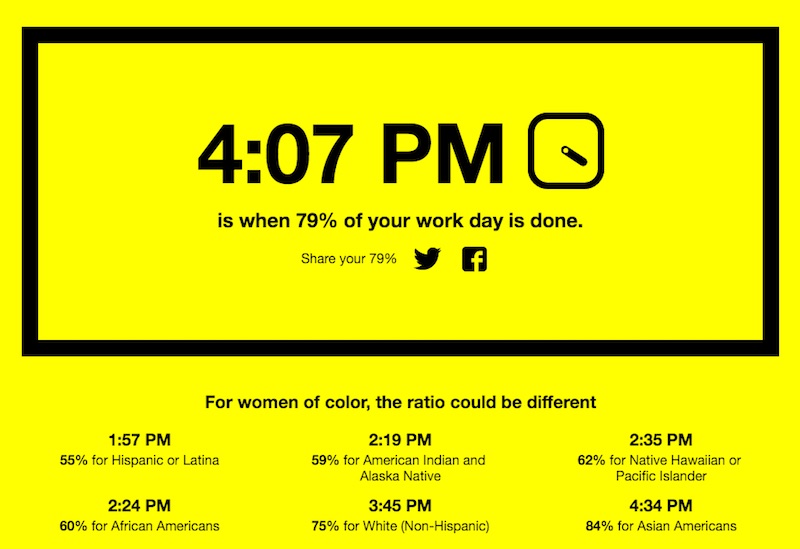 79% Work Clock