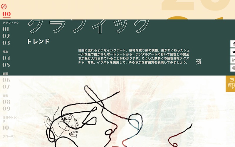 2021 Creative Trends Data-driven Design Trends | Shutterstock