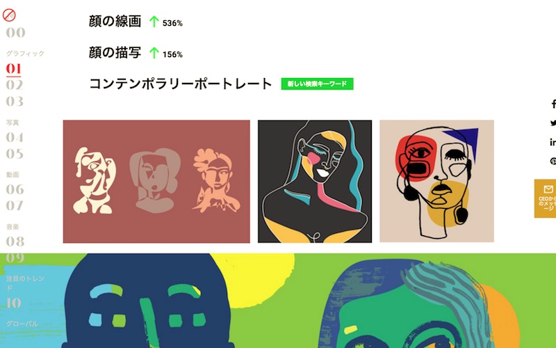 2021 Creative Trends Data-driven Design Trends | Shutterstock