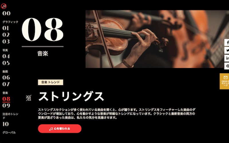 2021 Creative Trends Data-driven Design Trends | Shutterstock