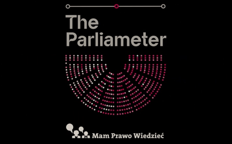 The Parliameter